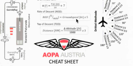 Mehr über den Artikel erfahren Alles auf wenigen Seiten